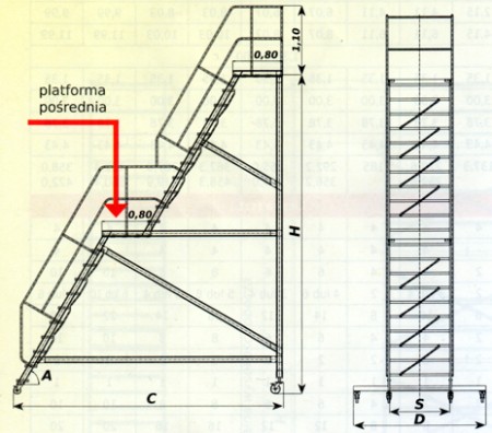 Schody -4,08m pomost+p.pośr.0,8x0,8m/60st