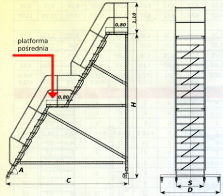 Schody -4,32m pomost+p.pośr.1,0x1,0m/60st
